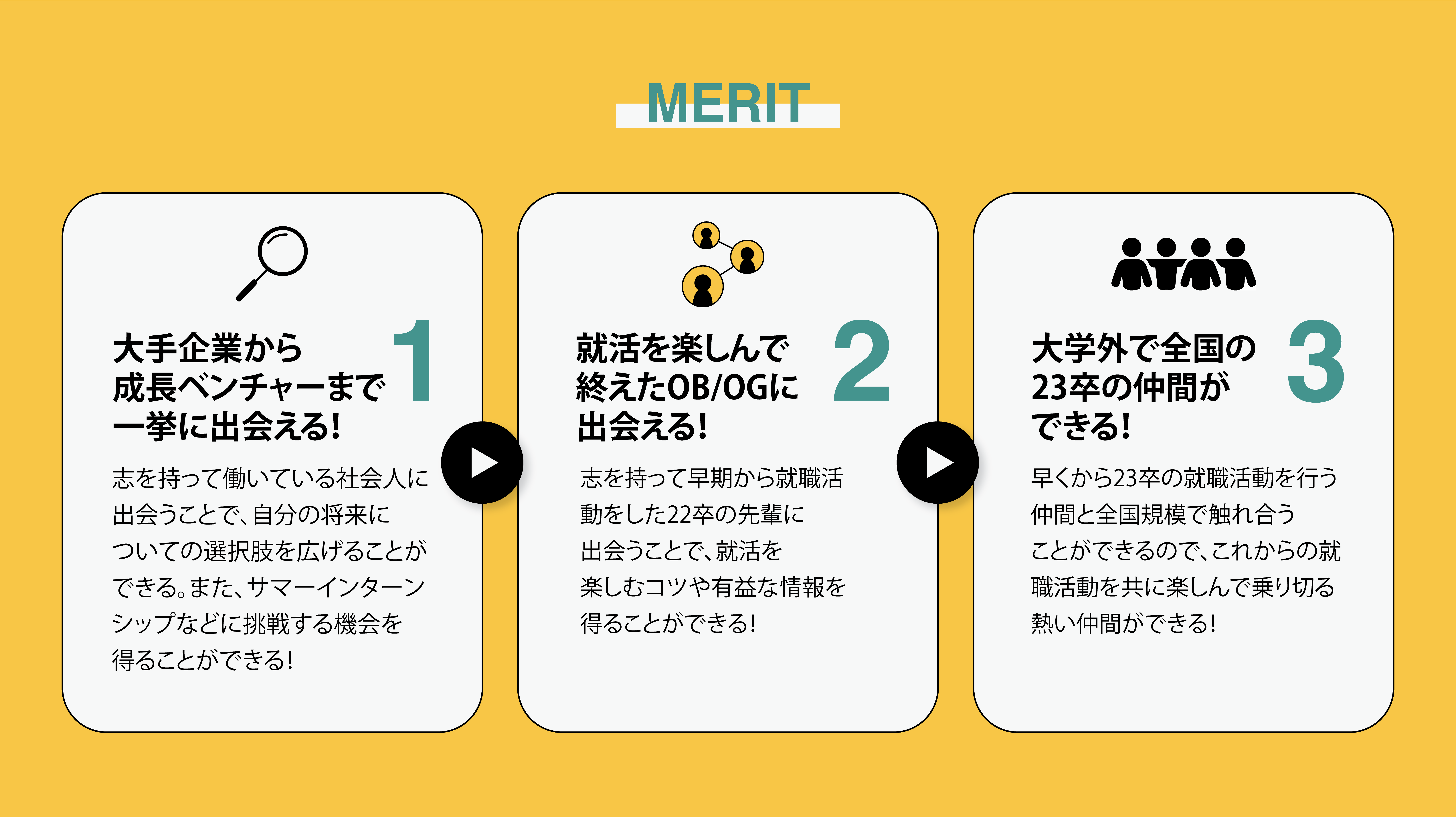 Beyond Festivalの参加するメリット　1.大手企業から成長ベンチャーまで一挙に出会える！　2.就活を楽しんで終えた0B/0Gに出会える！　3.大学外で全国の23卒の仲間ができる！