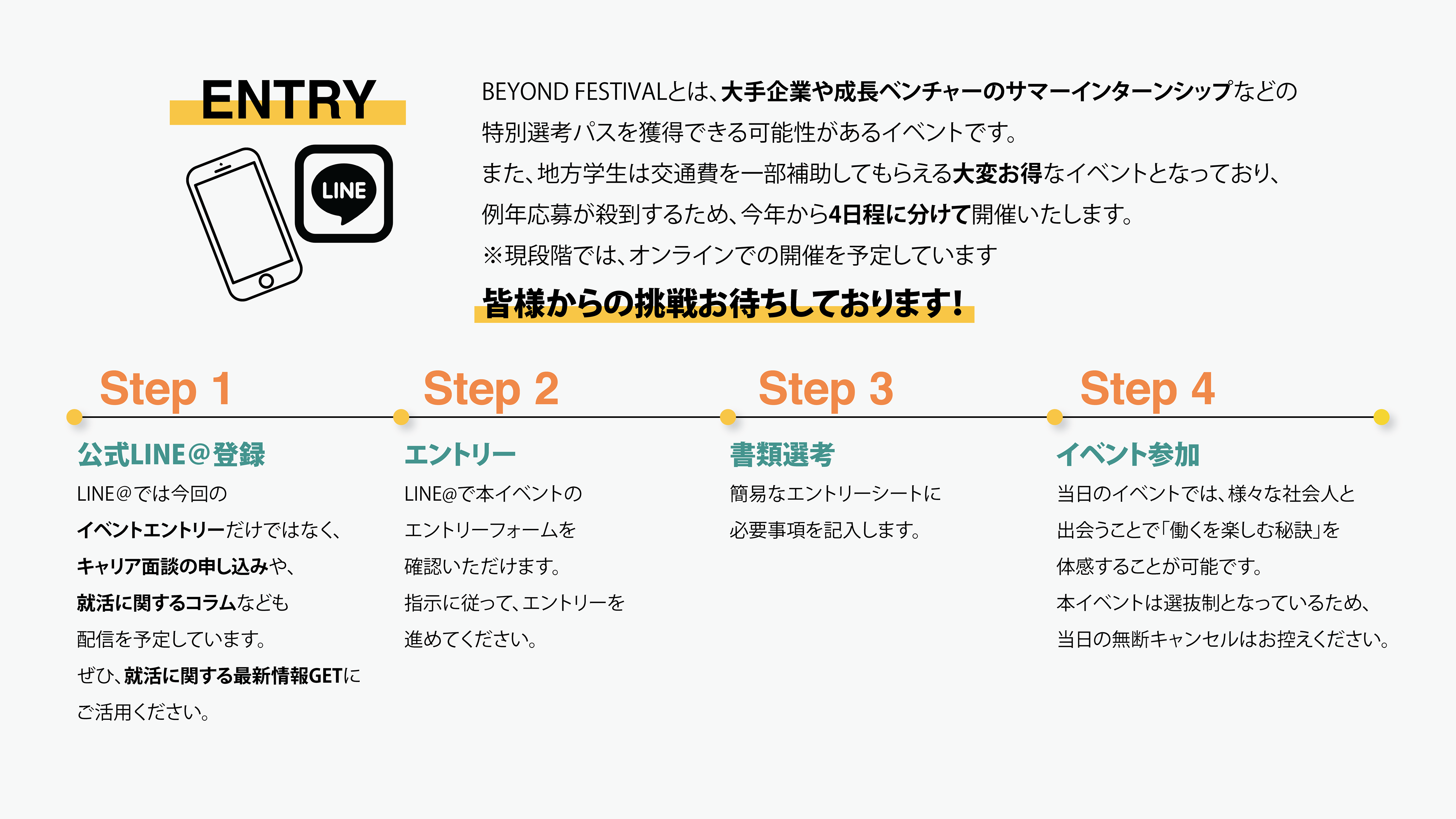 エントリーの仕方が記載された画像