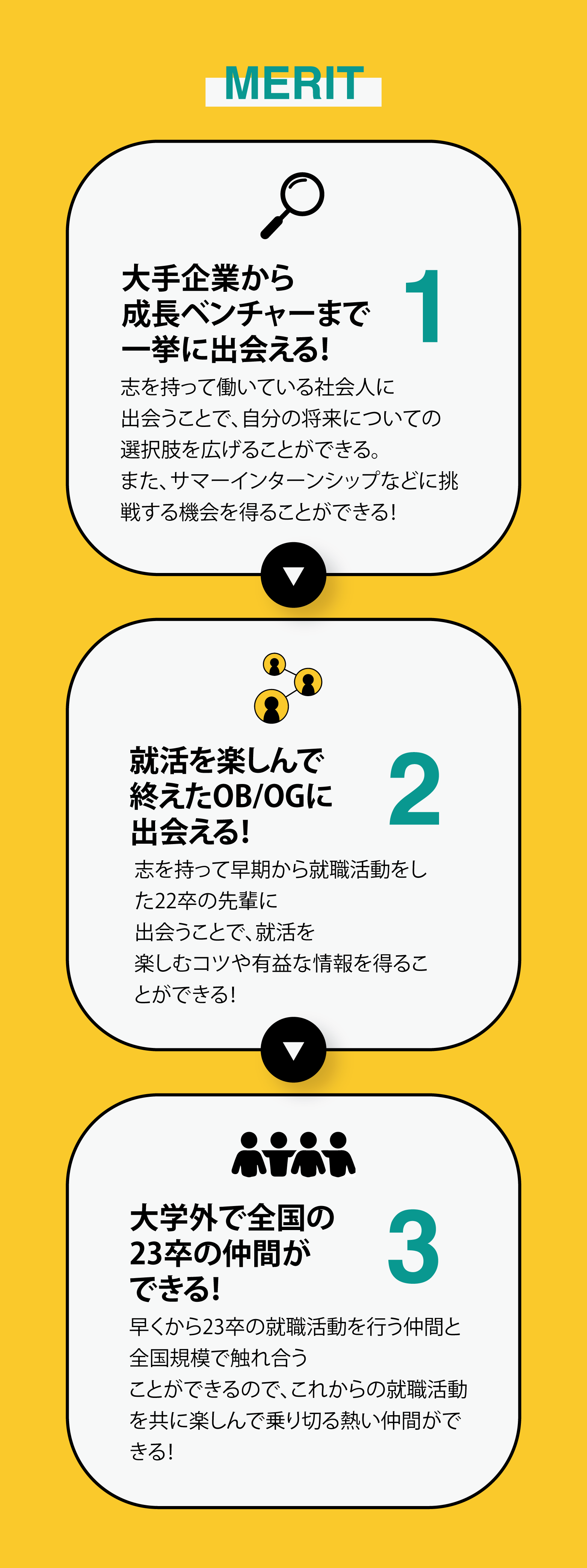 Beyond Festivalの参加するメリット　1.大手企業から成長ベンチャーまで一挙に出会える！　2.就活を楽しんで終えた0B/0Gに出会える！　3.大学外で全国の23卒の仲間ができる！